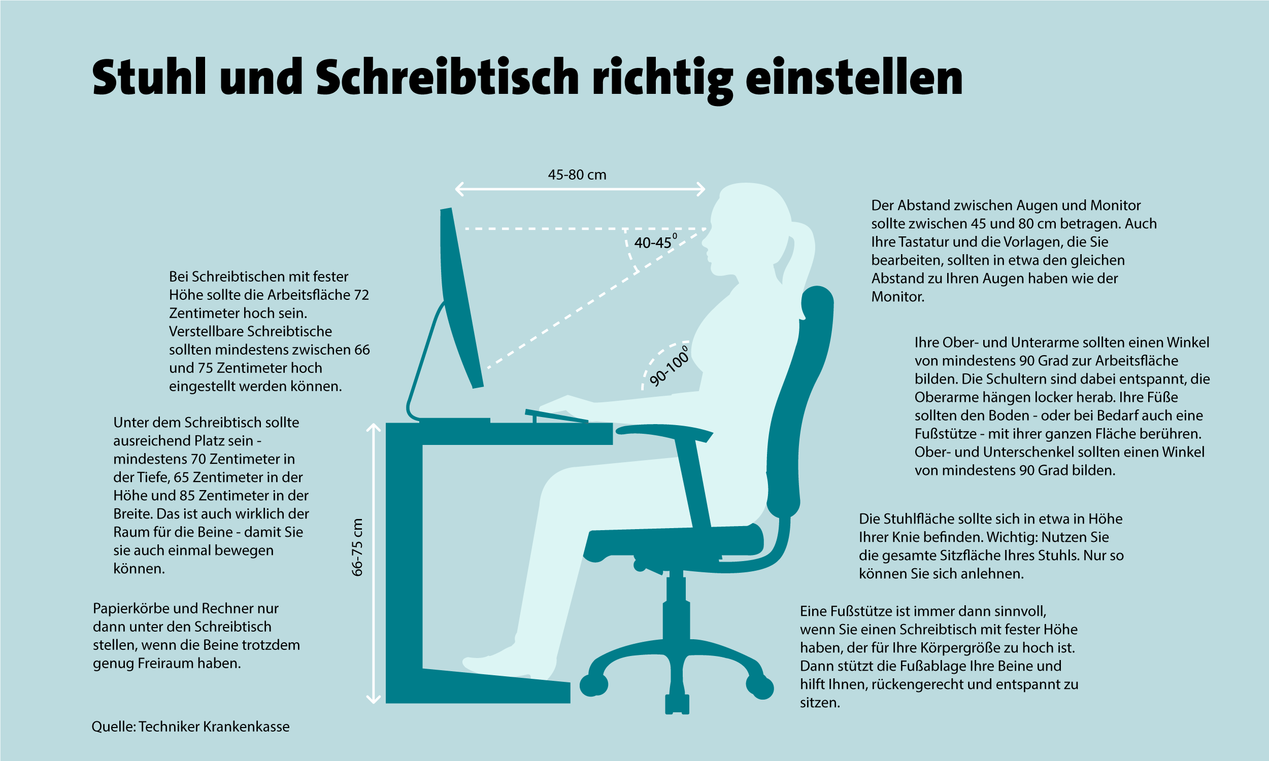 Ergonomisch sitzen: die richtigen Einstellungen Ihres Arbeitsplatzes