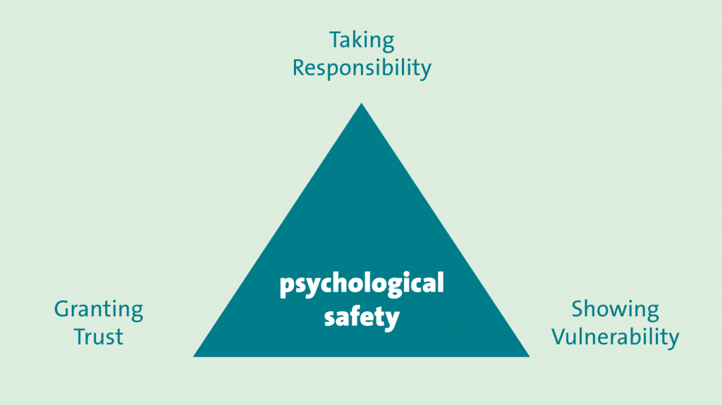 Three Aspects of Psychological Safety